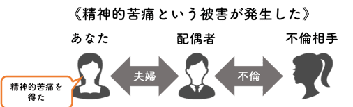 早見表あり】離婚慰謝料の相場はどのくらい？請求できる条件と