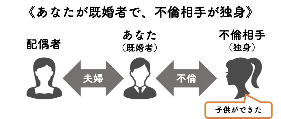 不倫で子供ができた場合のケース1
