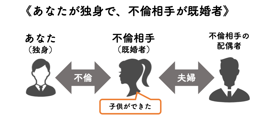 不倫で子供ができたケース2