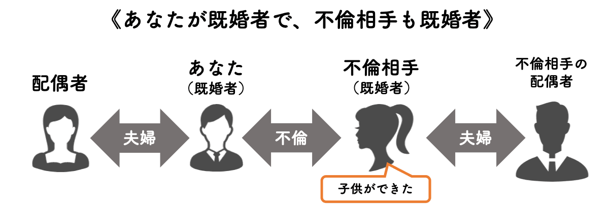 不倫で子供ができた場合3