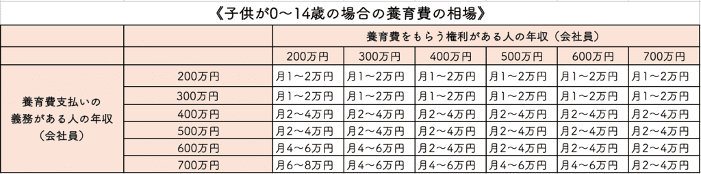 養育費の相場