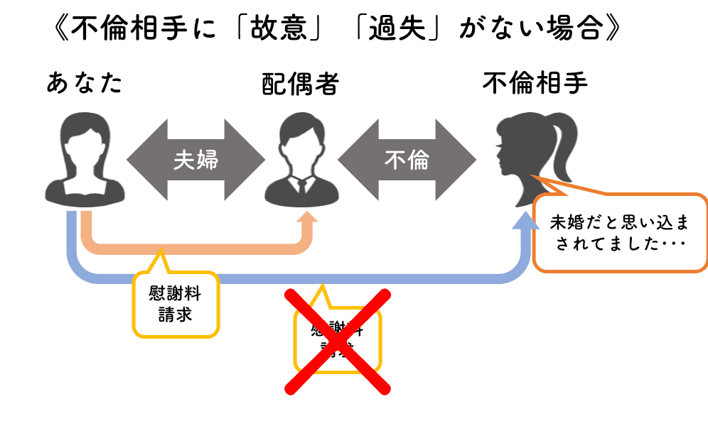 不貞行為でも不倫相手に請求できない場合