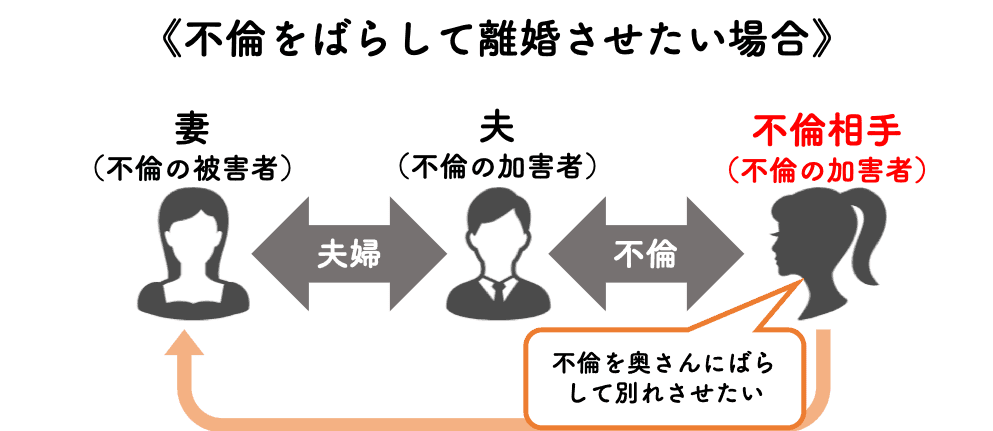 不倫をばらして離婚させたい