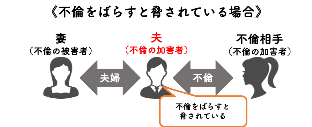 不倫をばらすと脅されている
