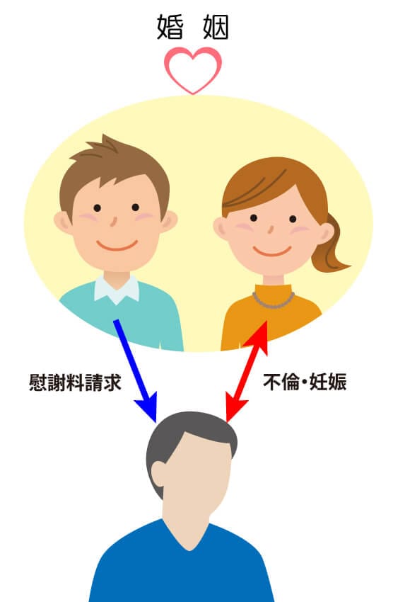 不倫で奥さんを妊娠させてしまった場合