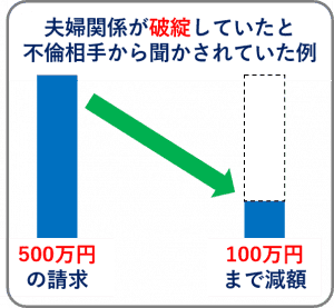 不倫減額交渉の例