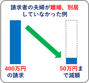 不倫減額交渉の例