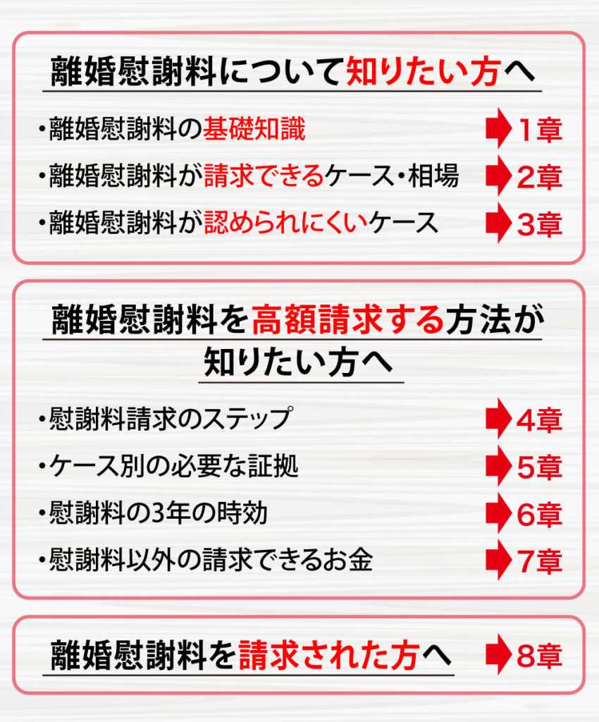 離婚慰謝料請求のポイント