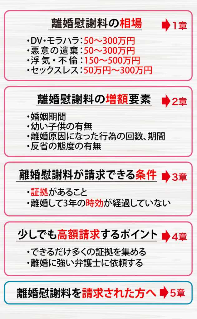 離婚慰謝料の相場に関するポイント