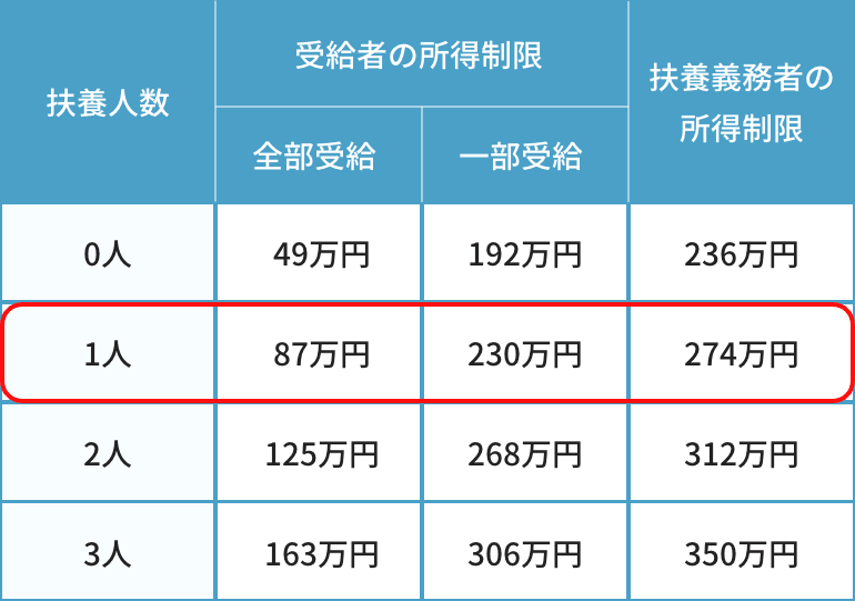 児童扶養手当表-1
