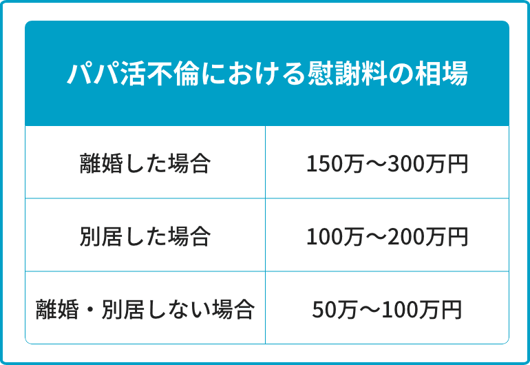 パパ活不倫における慰謝料の相場