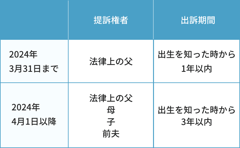 嫡出否認内容