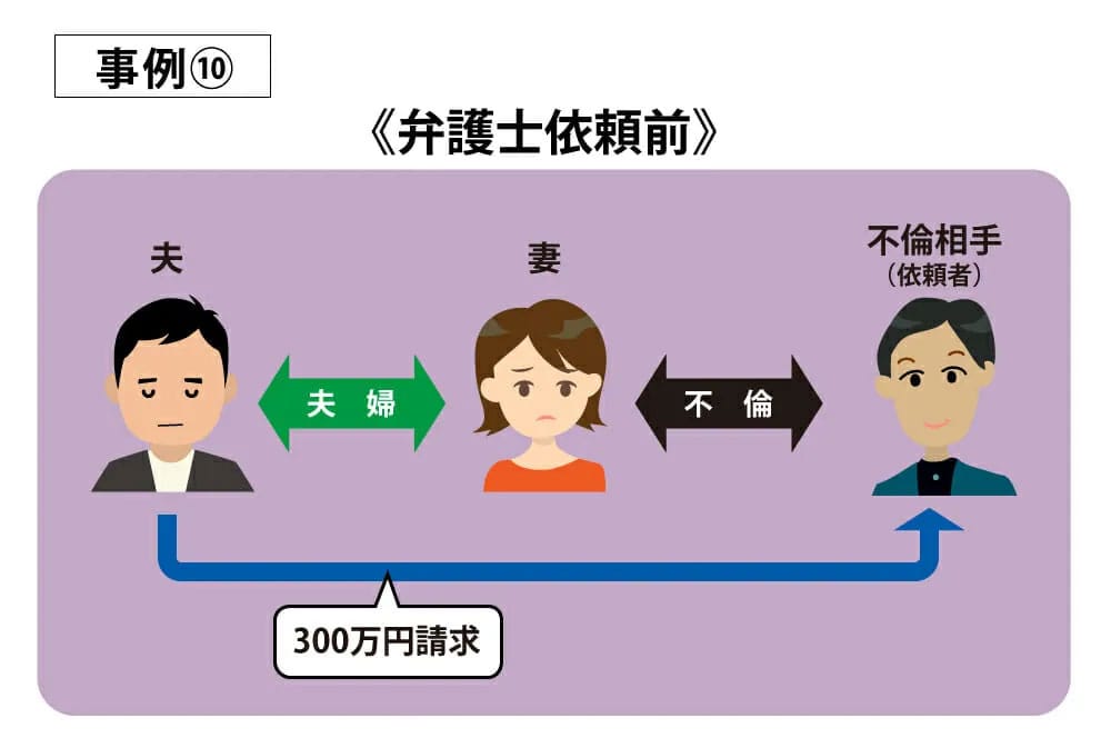 事例10弁護士依頼前