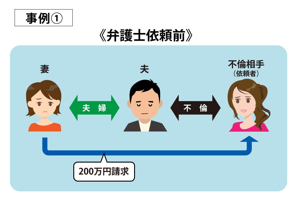 事例1弁護士依頼前