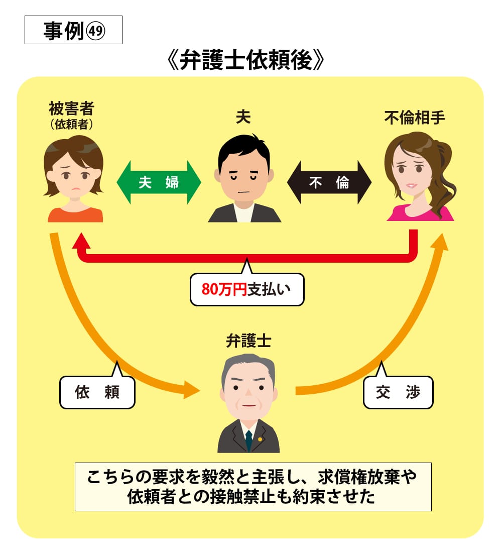 事例49弁護士依頼後