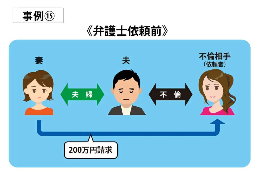 事例15弁護士依頼前