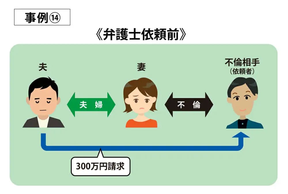 事例14弁護士依頼前