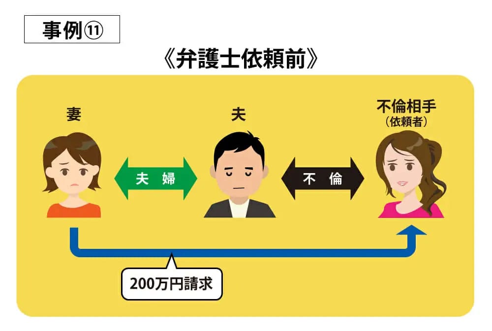 事例11弁護士依頼前
