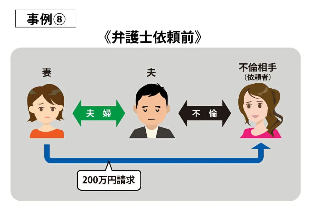 事例8弁護士依頼前