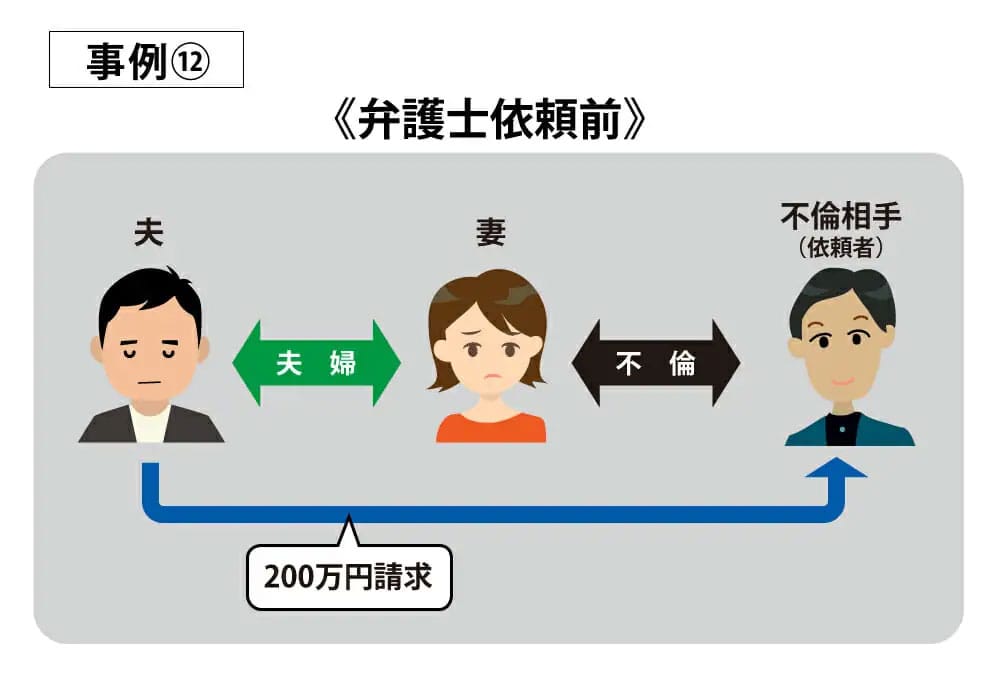 事例12弁護士依頼前