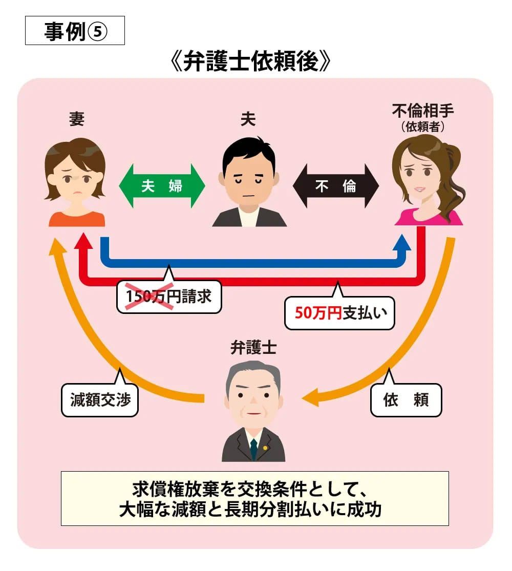 事例5弁護士依頼後
