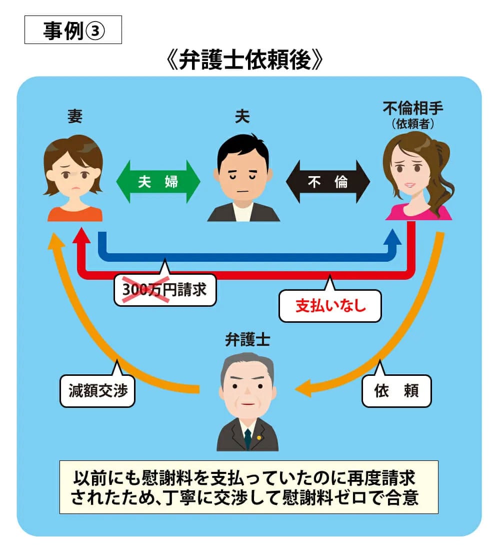 事例3弁護士依頼後