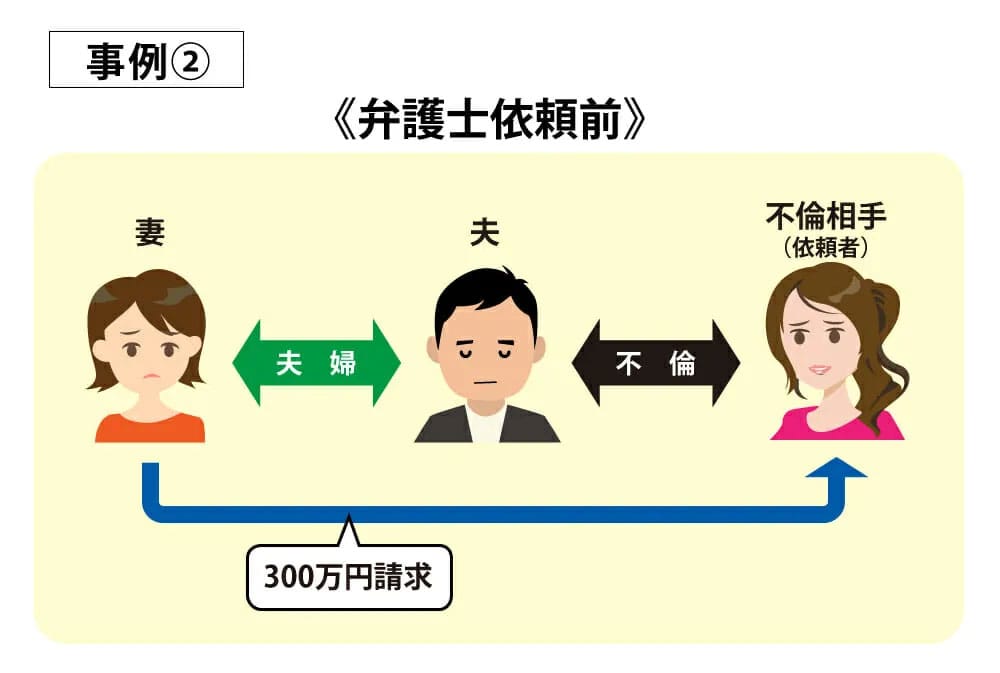 事例2弁護士依頼前