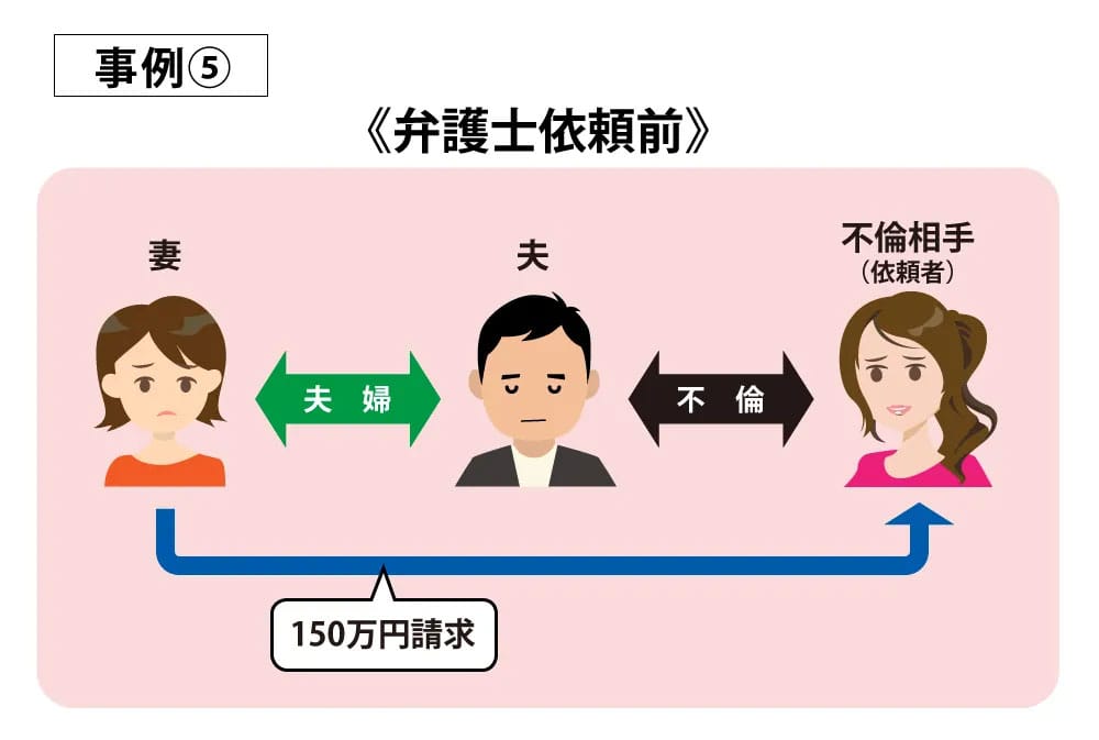 事例5弁護士依頼前