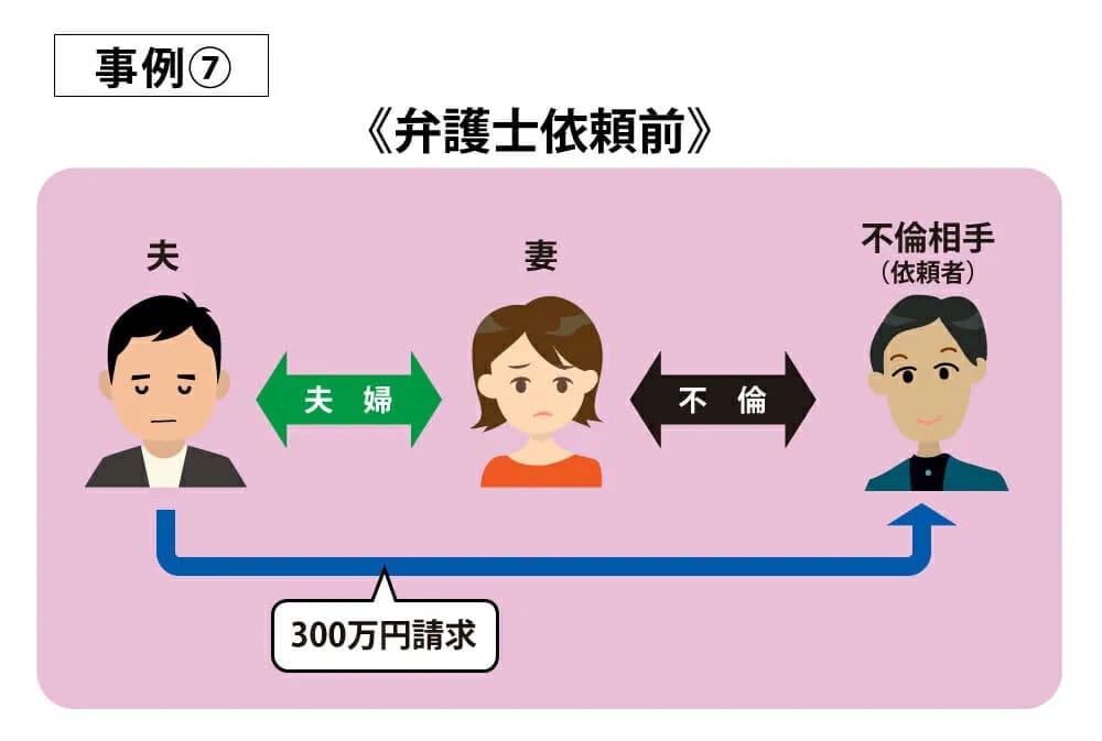 事例7弁護士依頼前
