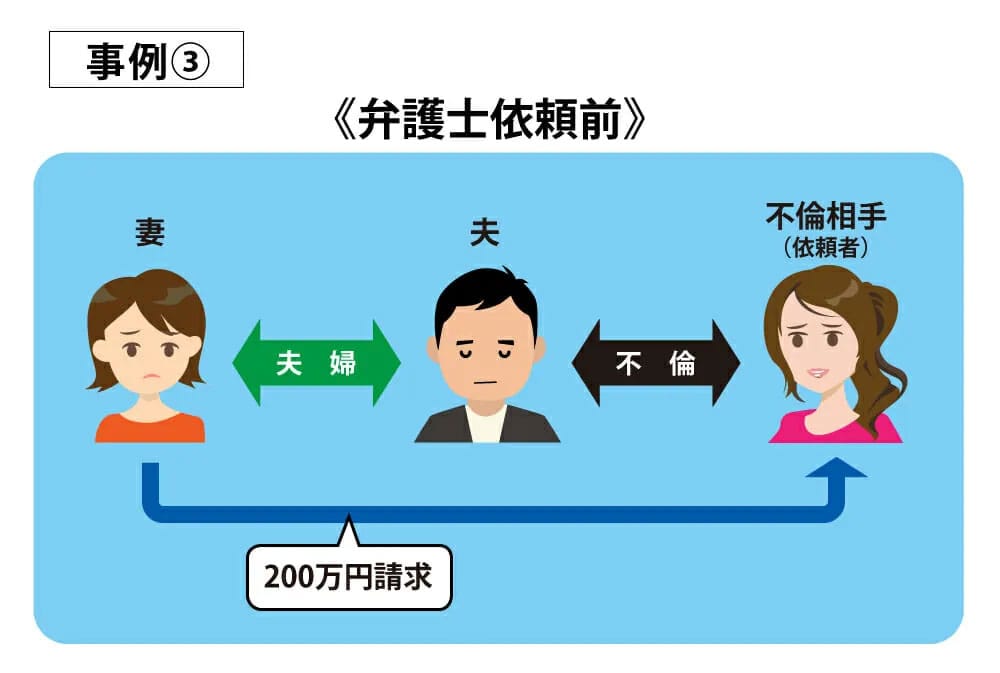 事例3弁護士依頼前