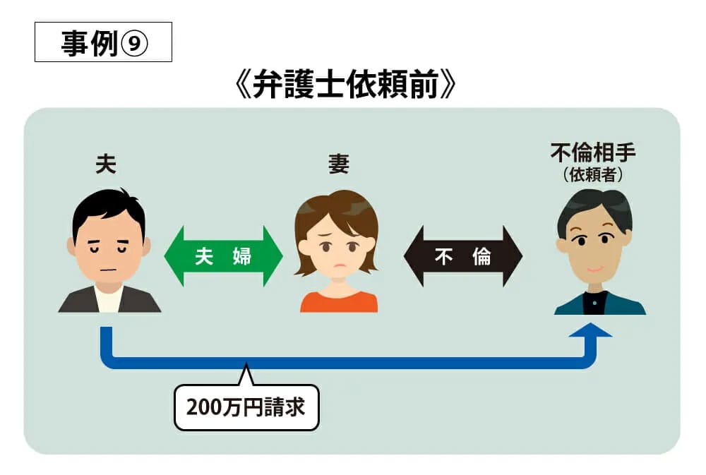 事例9弁護士依頼前