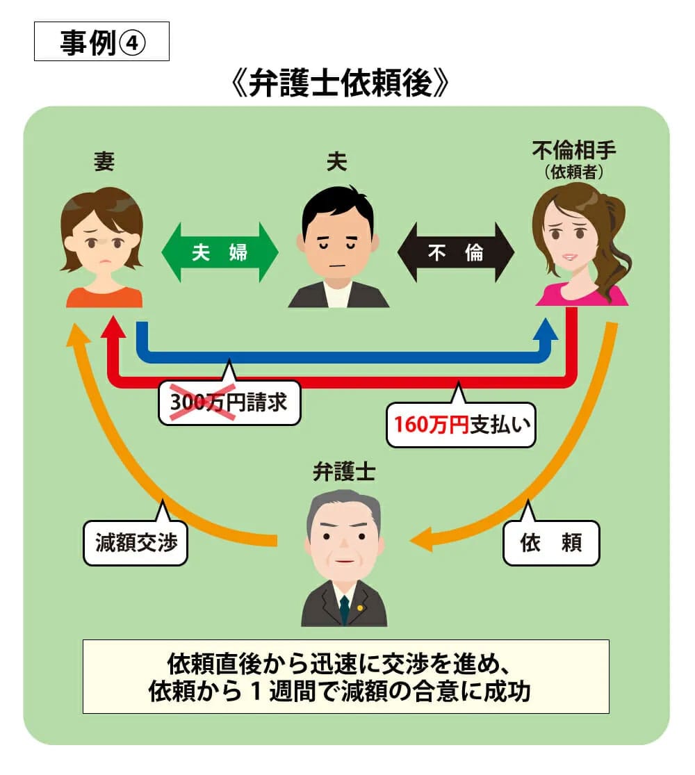 事例4弁護士依頼後