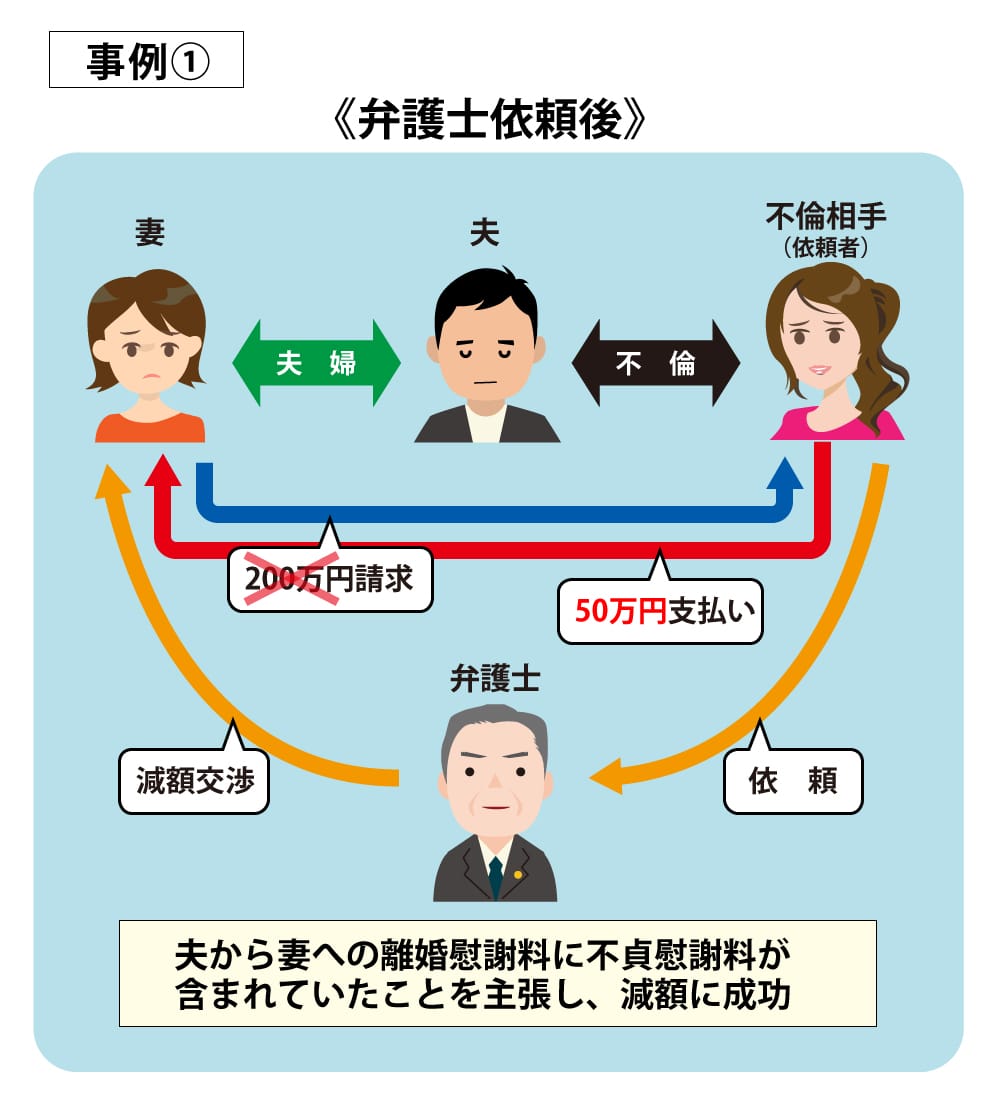 事例1弁護士依頼後
