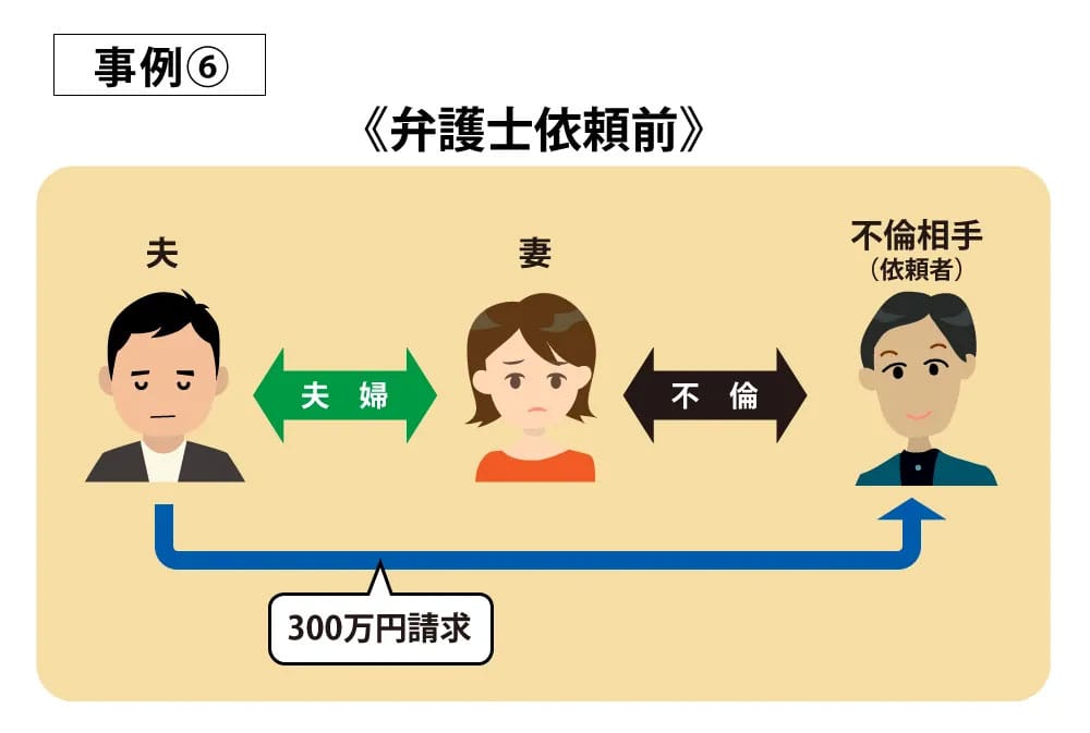 事例6弁護士依頼前