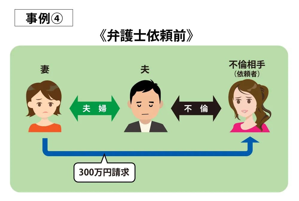 事例4弁護士依頼前