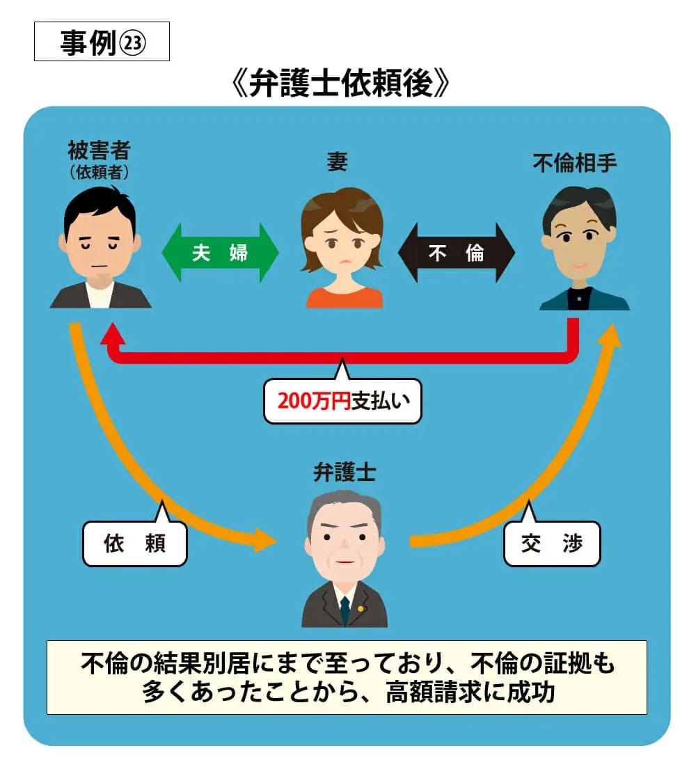 事例23弁護士依頼後