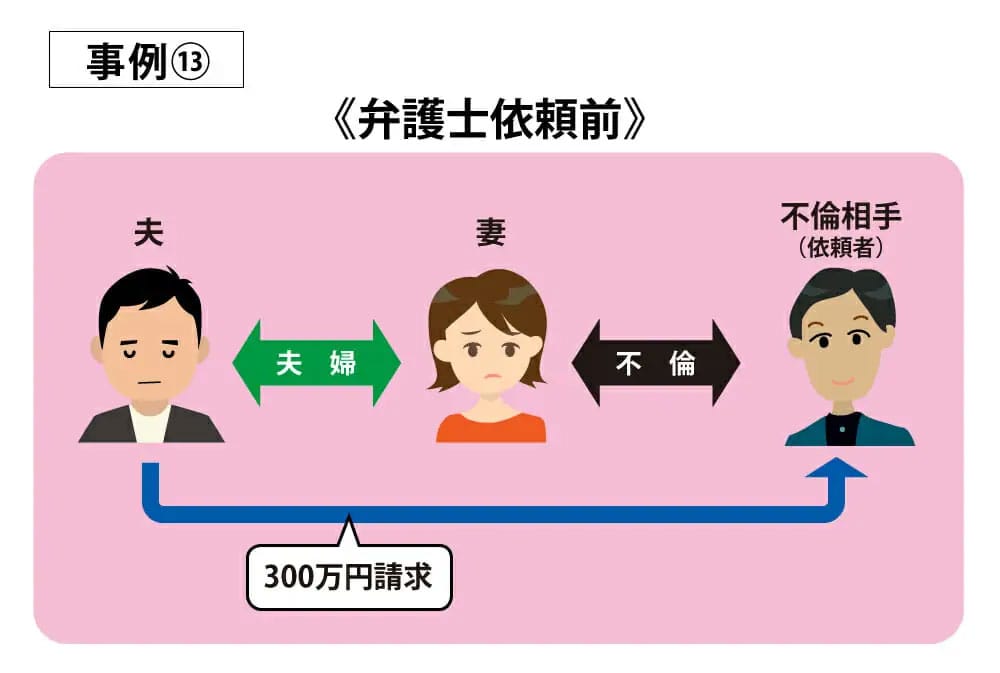 事例13弁護士依頼前
