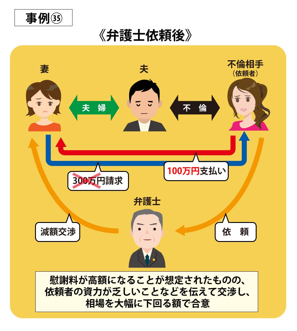 事例35