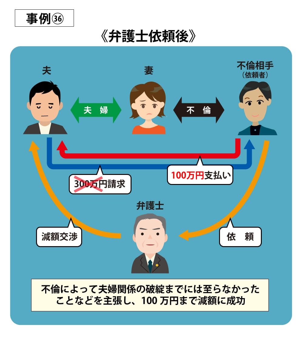 事例36