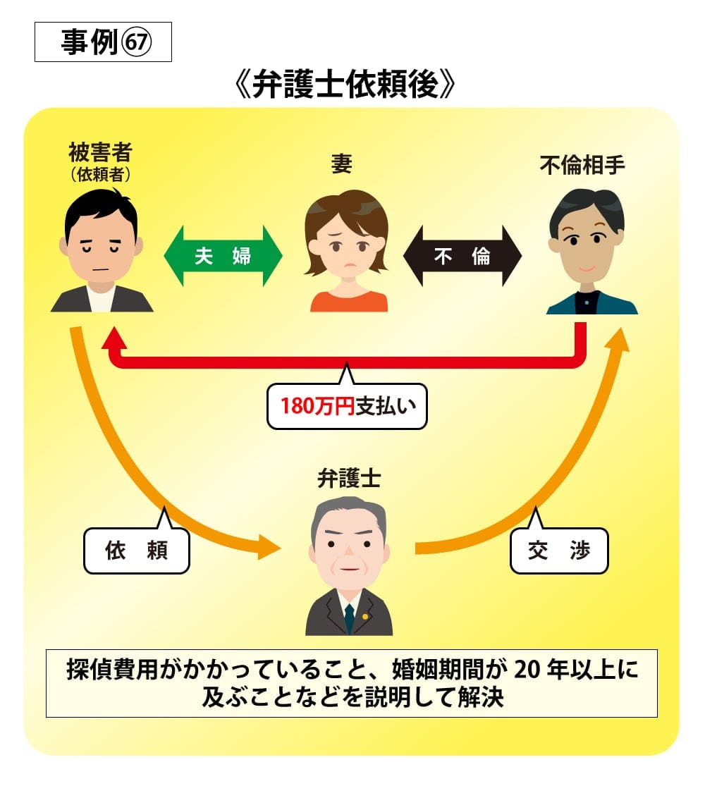 事例67