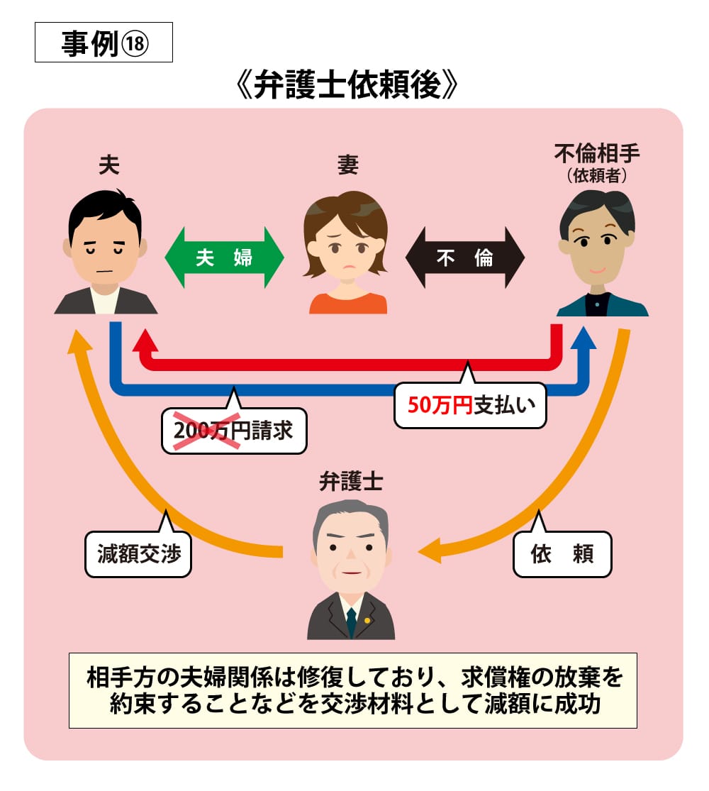 事例18