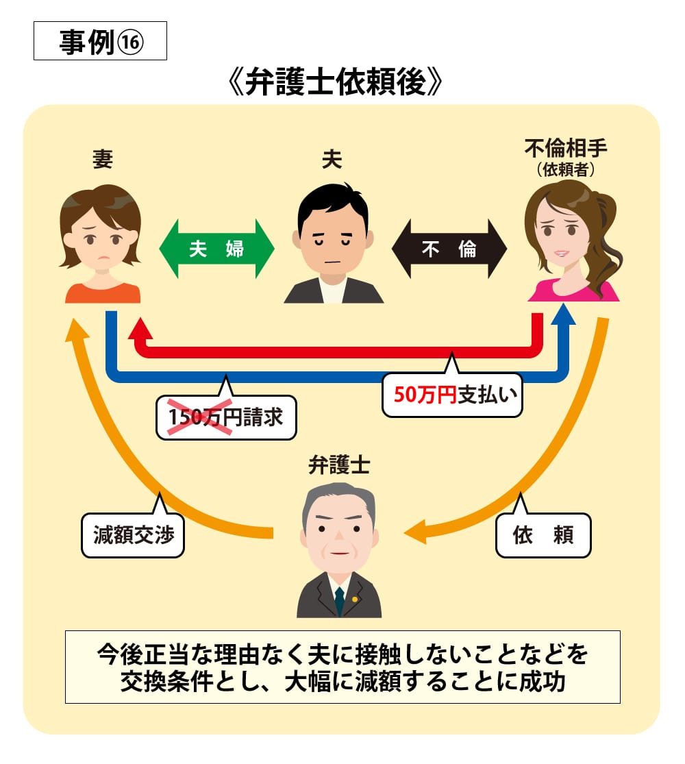 事例16