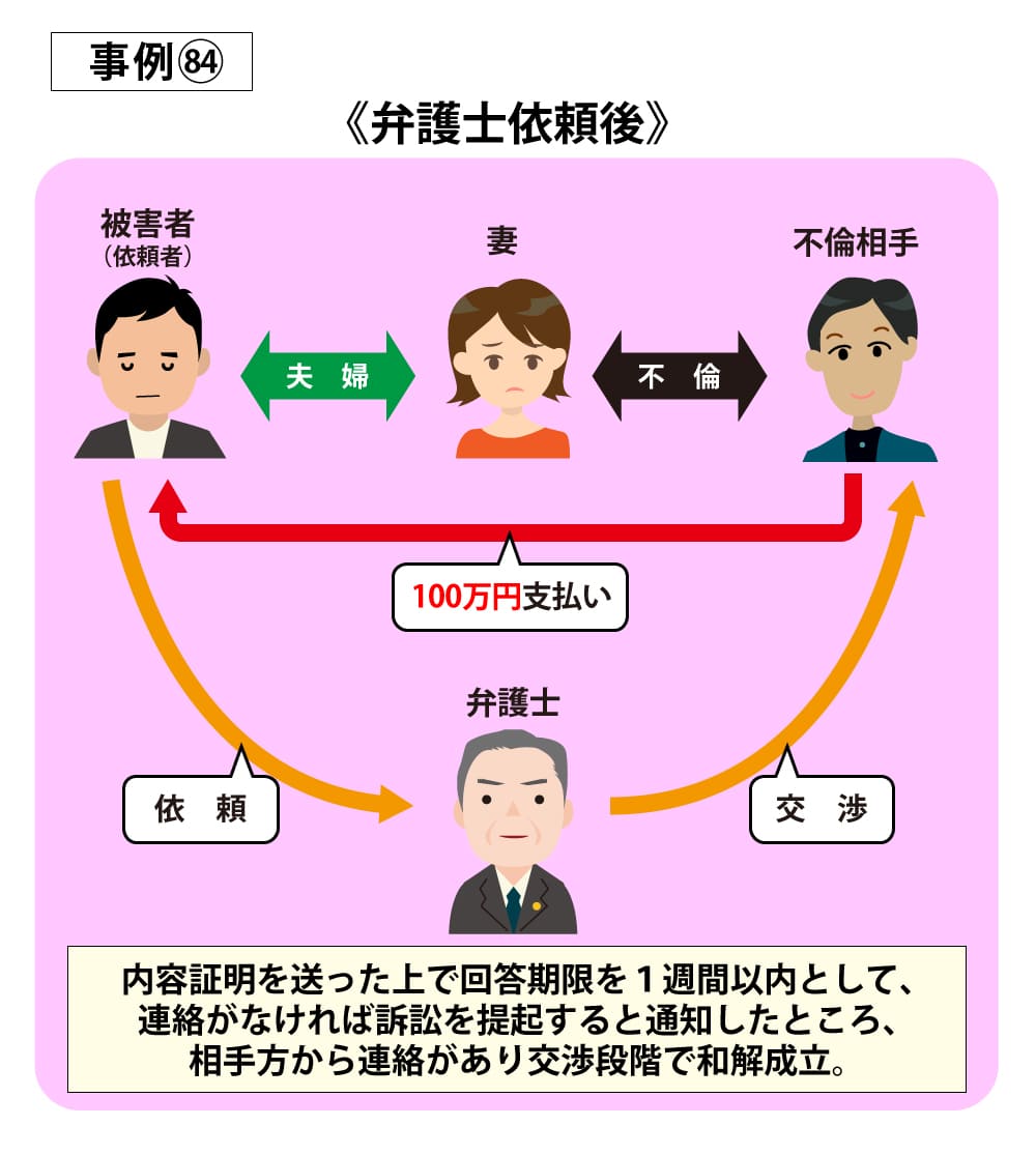 事例84
