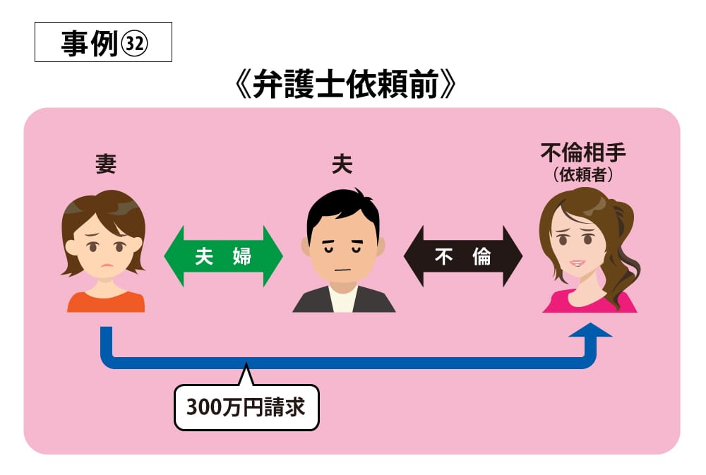 事例32