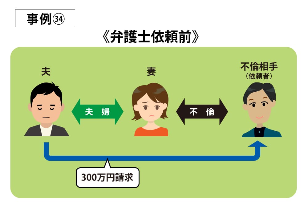 事例34