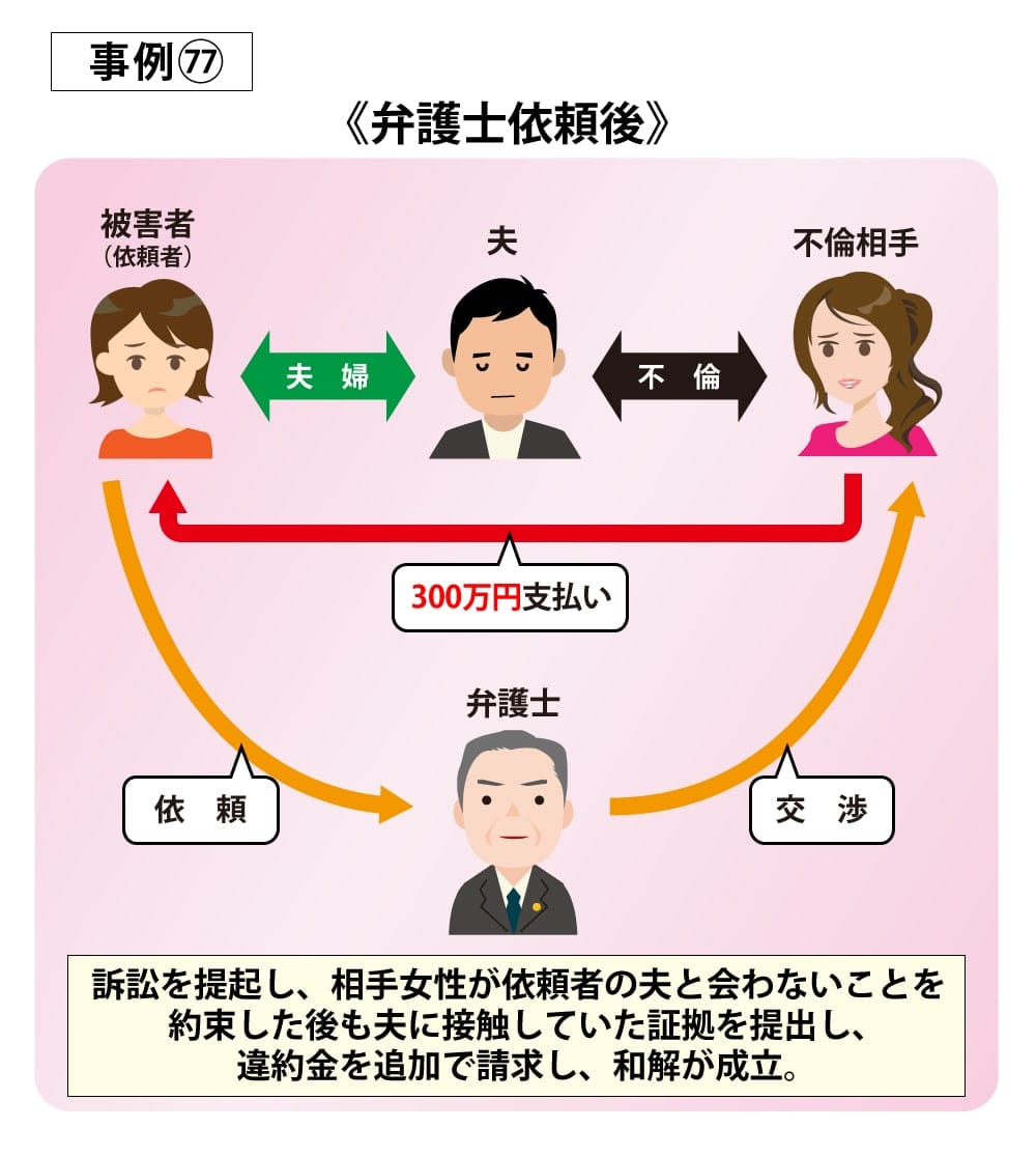 事例77