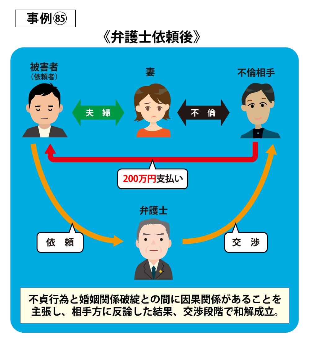 事例85