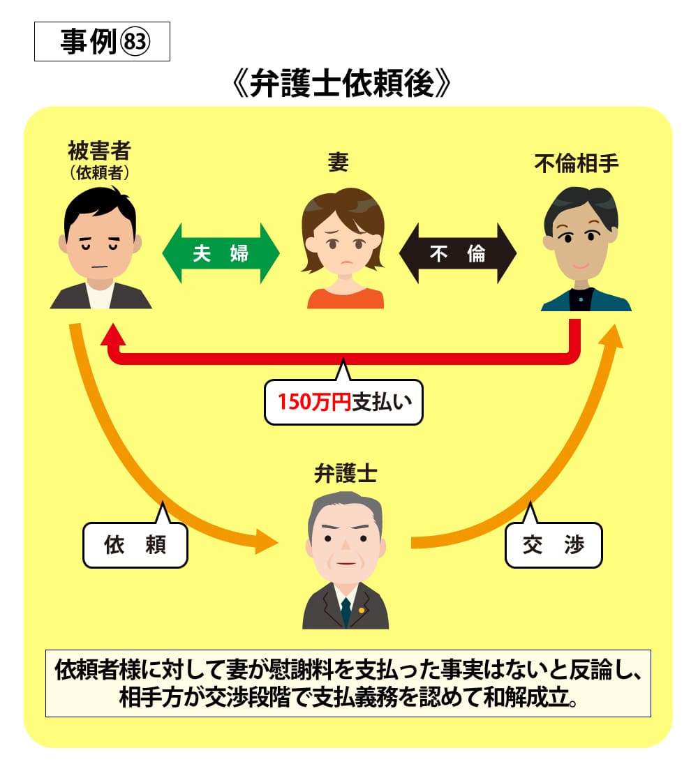 事例83