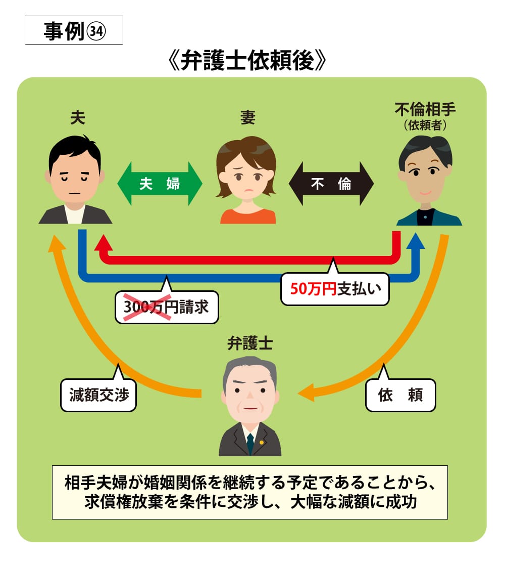 事例34
