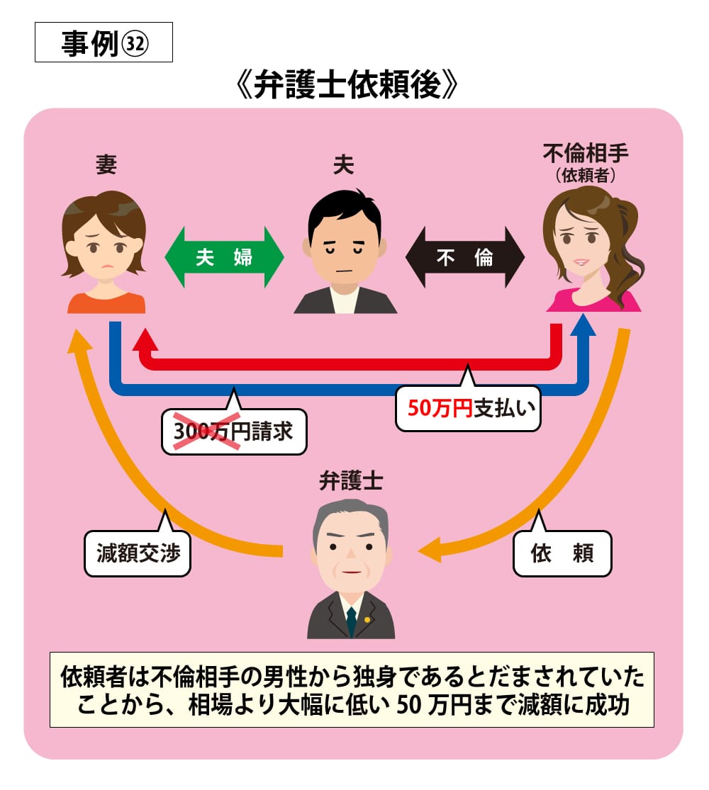事例32